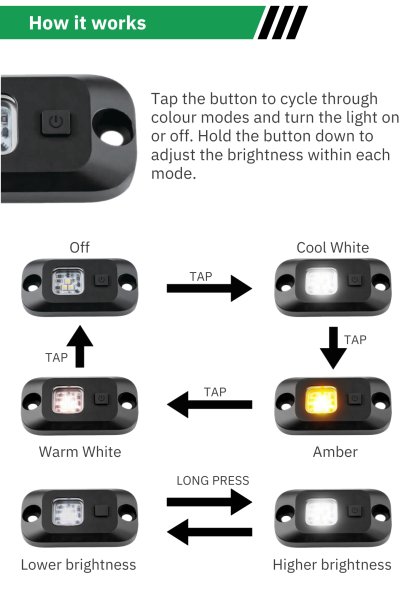 Surface Mount Utility Light dimmer & Tri colour function 